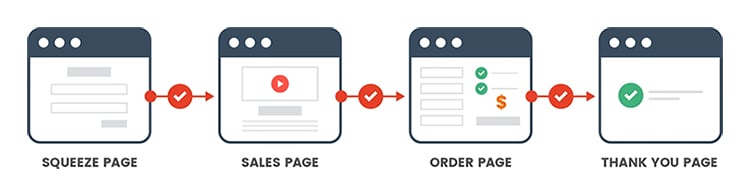 sales funnel template