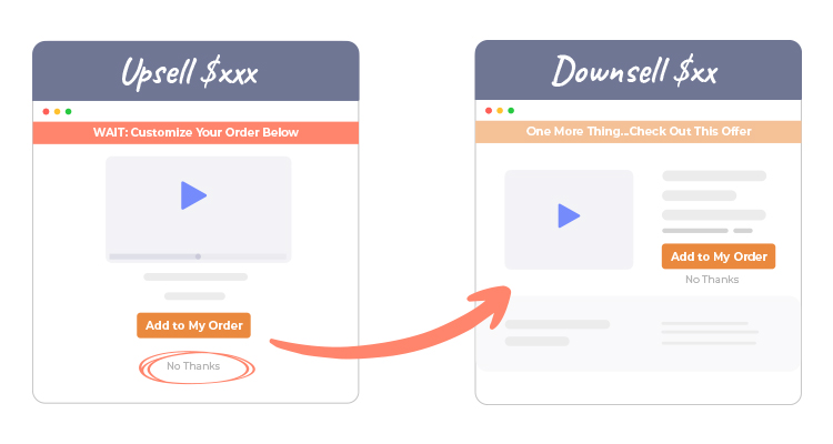 upsell and downsell graphic