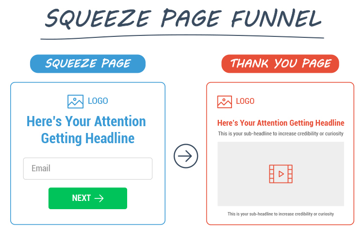 Start With a Sales Funnel, squeeze funnel graphic. 
