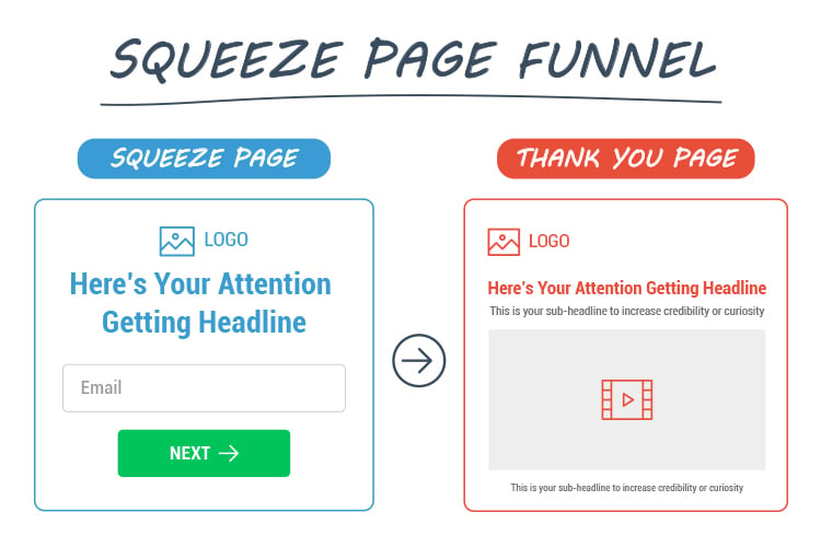 Make money online using squeeze page funnels