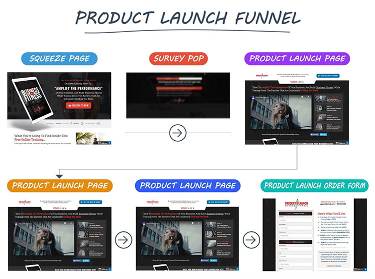 ClickFunnels Product Launch Funnel Example