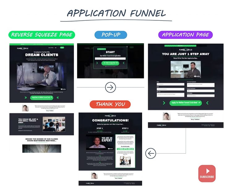 application funnel