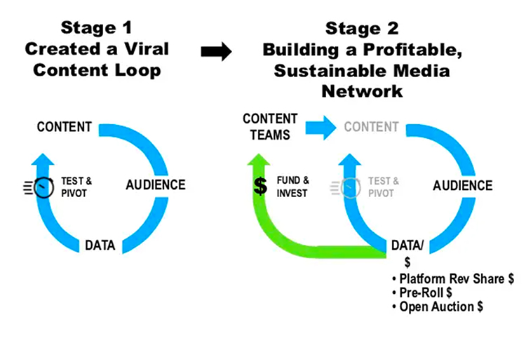 Viral Growth Tactics