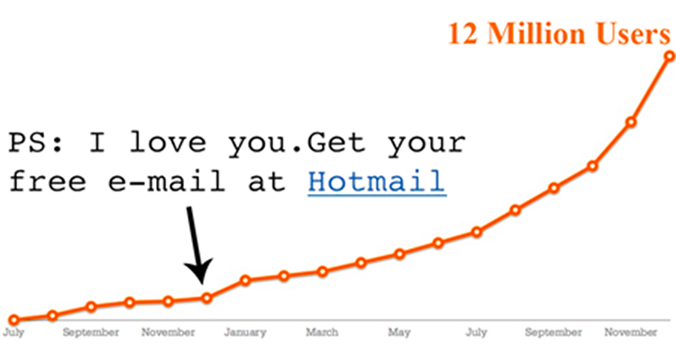 Hotmail: email subscriptions per month example.