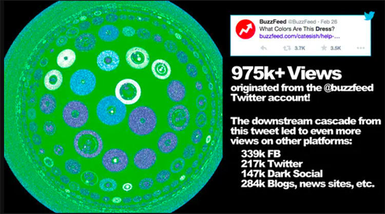 And there’s a trickle-down effect…Buzzfeed example.