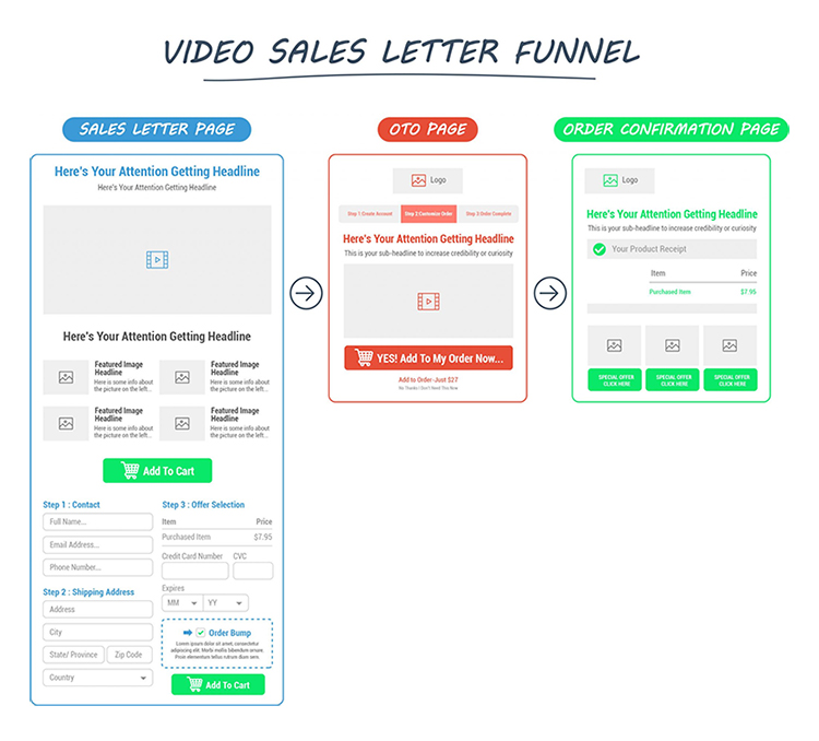 video sales letter funnel