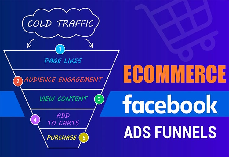 facebook sales funnel