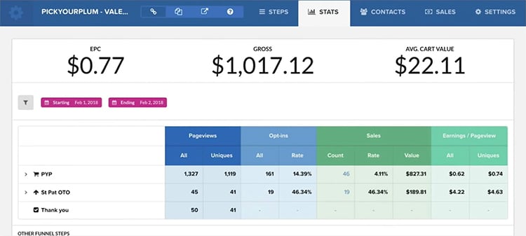 sales analytics dashboard