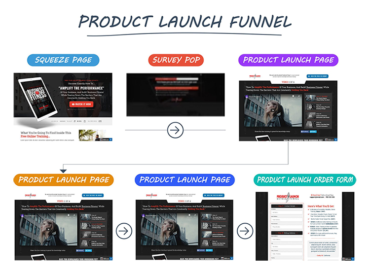 product launch funnel