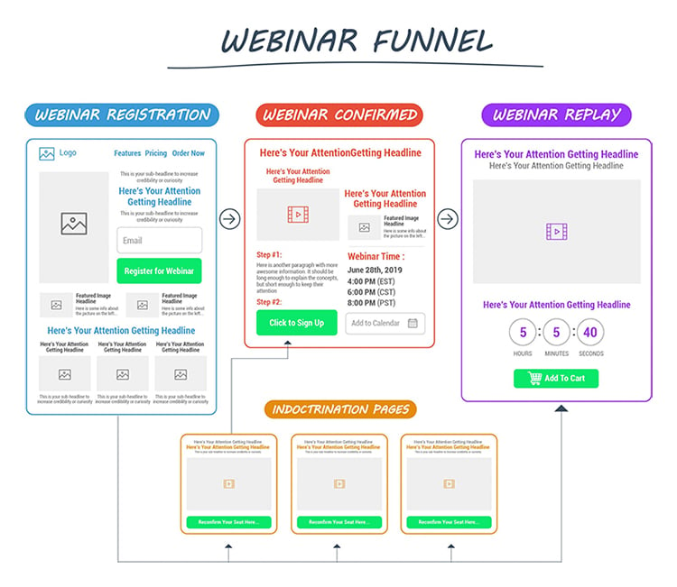 webinar funnel