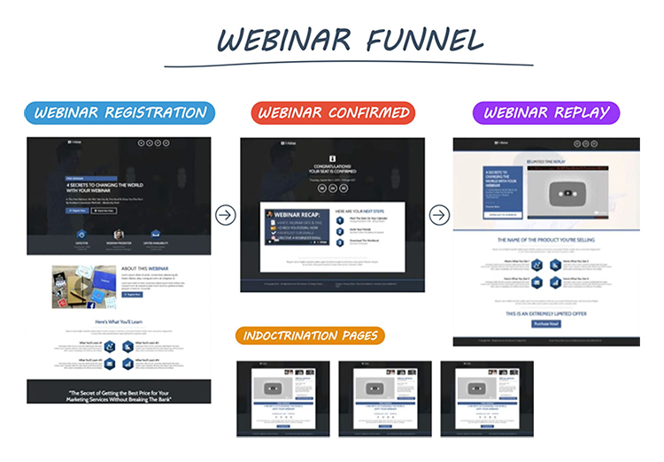 webinar funnel