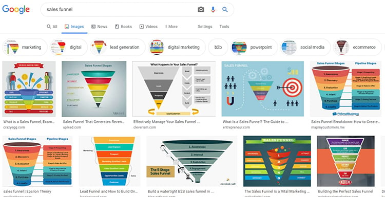 sales funnel google images