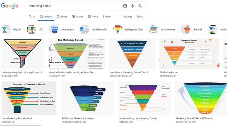 marketing funnel google search