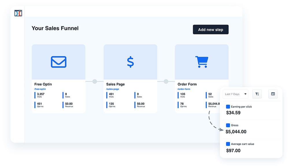 buyers journey example