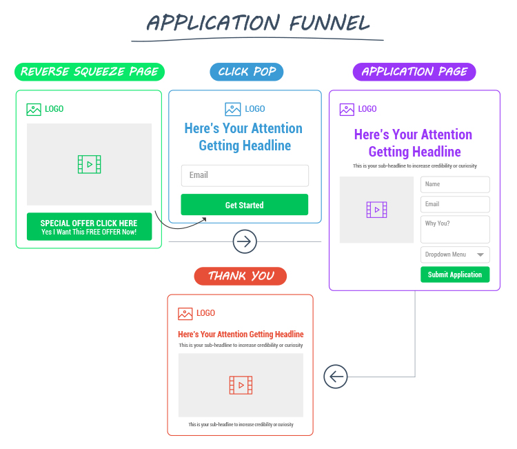 Application funnel diagram. 