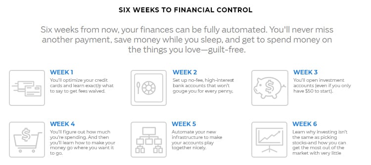 Short form sales page six week plan to financial control proposal grapic. 