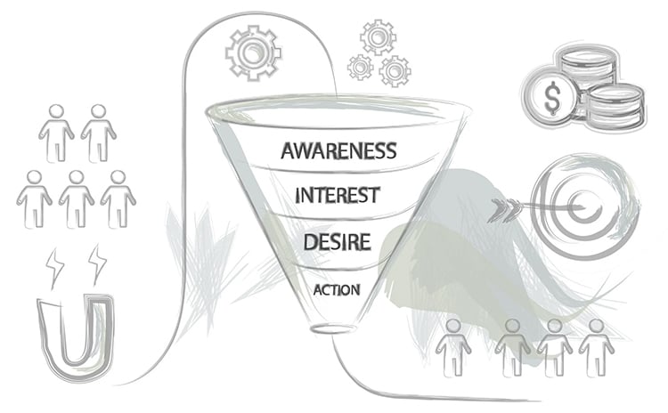 bottom of marketing funnel