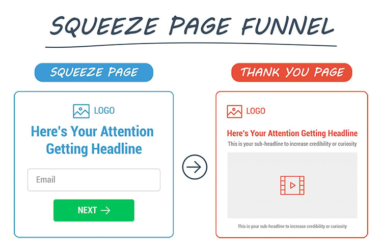 squeeze page funnel