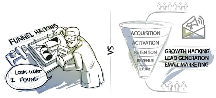 different approaches to hacking marketing funnels