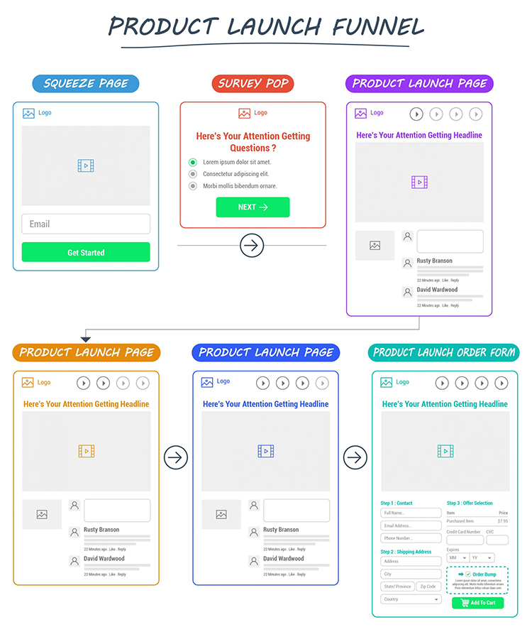 product launch funnel