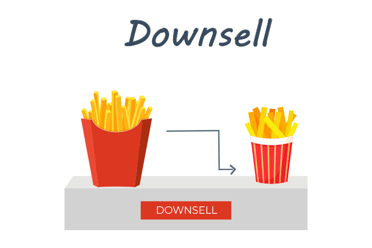 Downsells, Upsells, and Cross-Sells