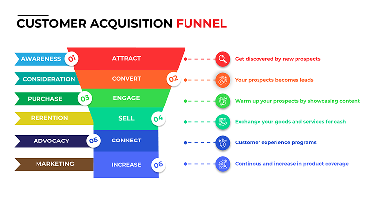 What is Customer Acquisition? 