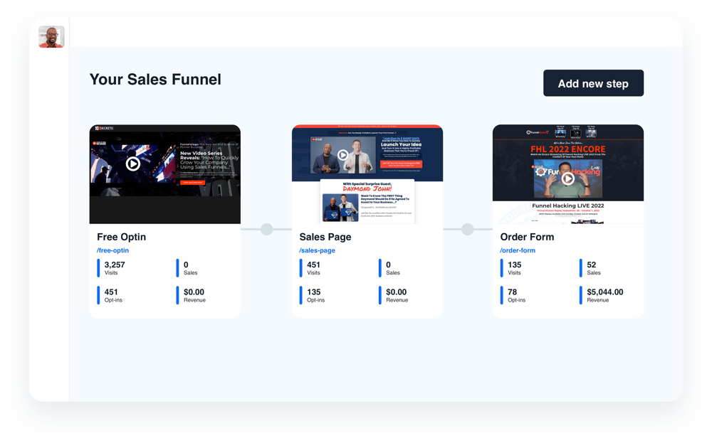 sales funnel collection