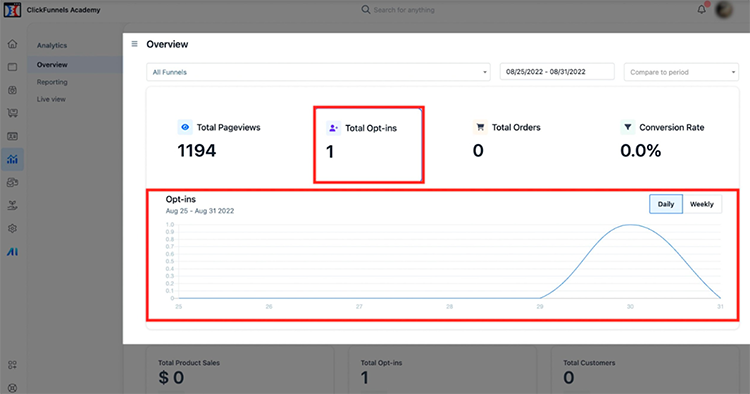 With ClickFunnels, monitoring your metrics is easy to do with the intuitive, easy-to-read dashboard.