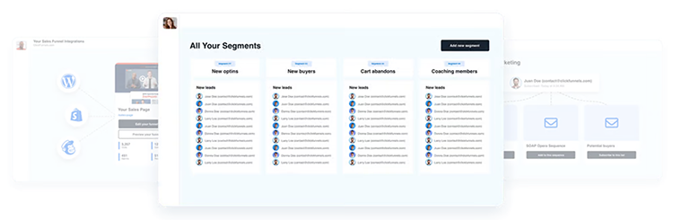 A dashboard displays categorized customer segments, including "New splits," "New buyers," "Cart abandoners," and "Coaching members," with corresponding lists of user details.