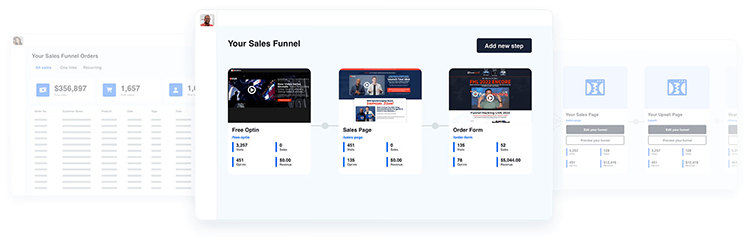 Visual Funnel Builder — Avg. Cost $50/Month