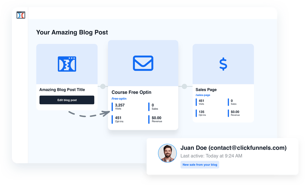 traffic into leads example