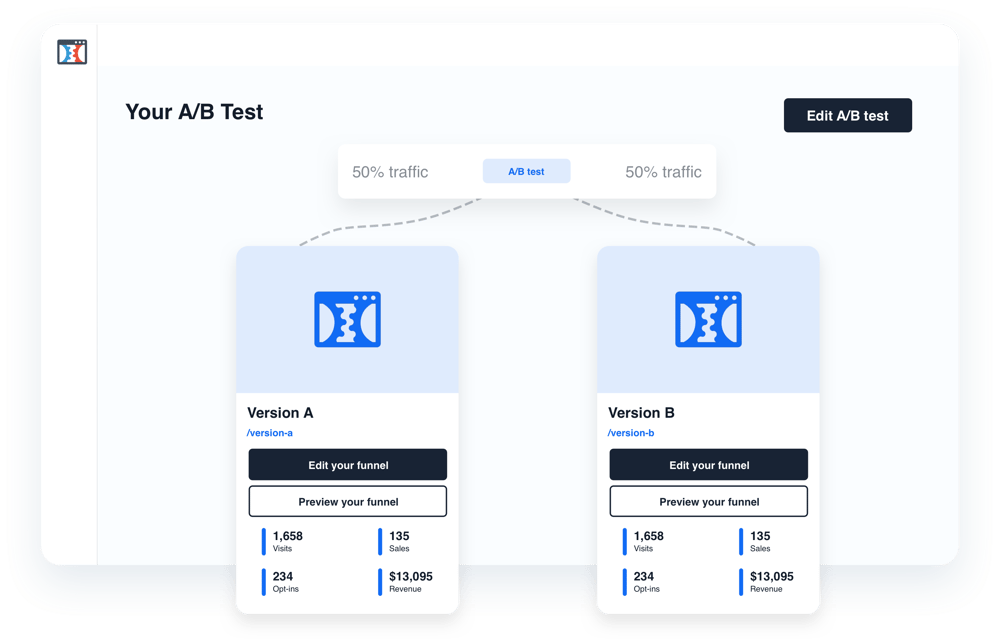 split testing example