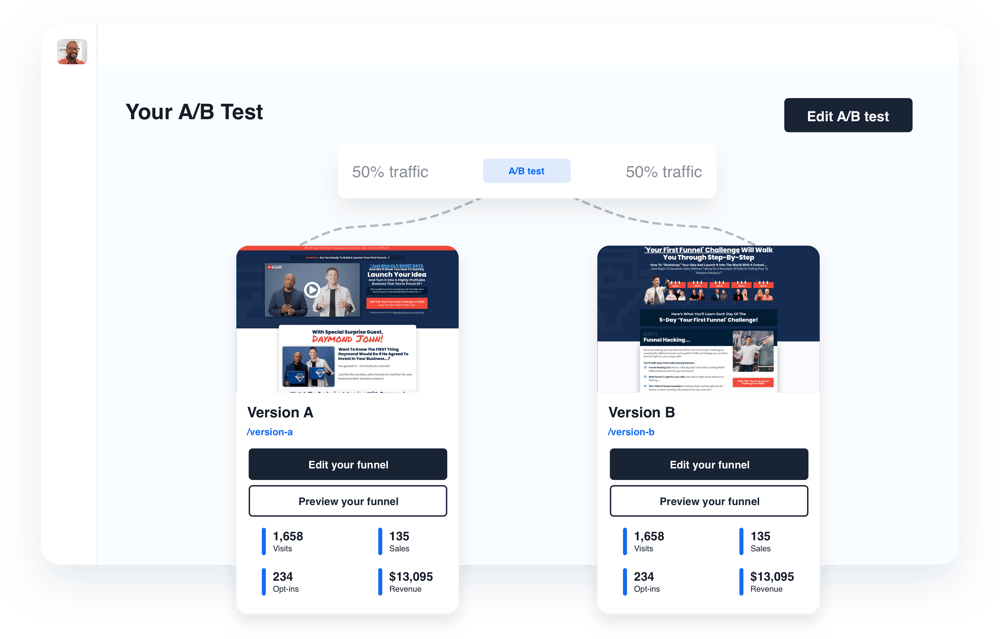 a/b testing collection