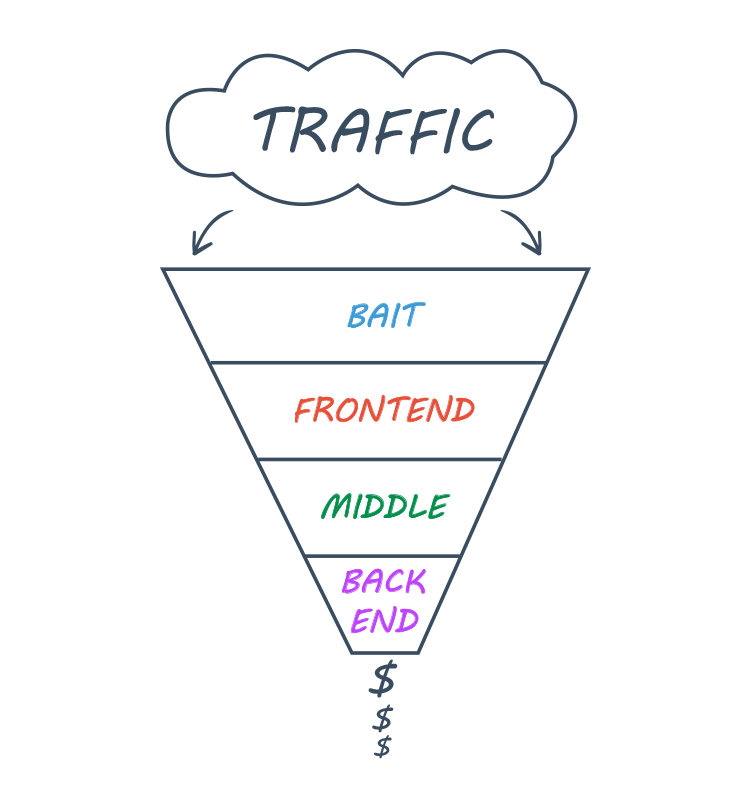 traffic segmentation illustration