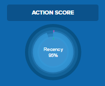 actionetics actionscore