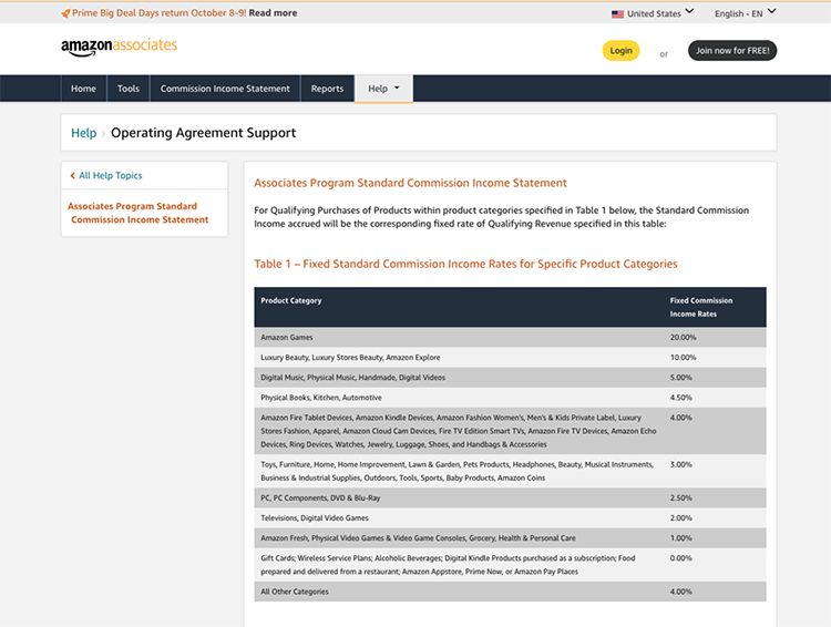 Screenshot of the Amazon Associates Program Standard Commission Income Statement page, showing income rates for specific product categories.