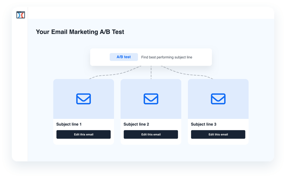 email performance example