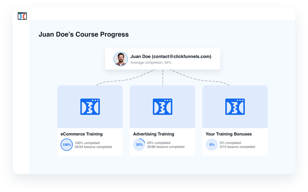 track customer progress example