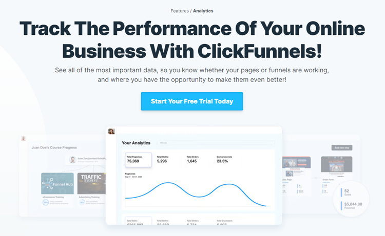 Track The Performance Of Your Online Business With ClickFunnels!