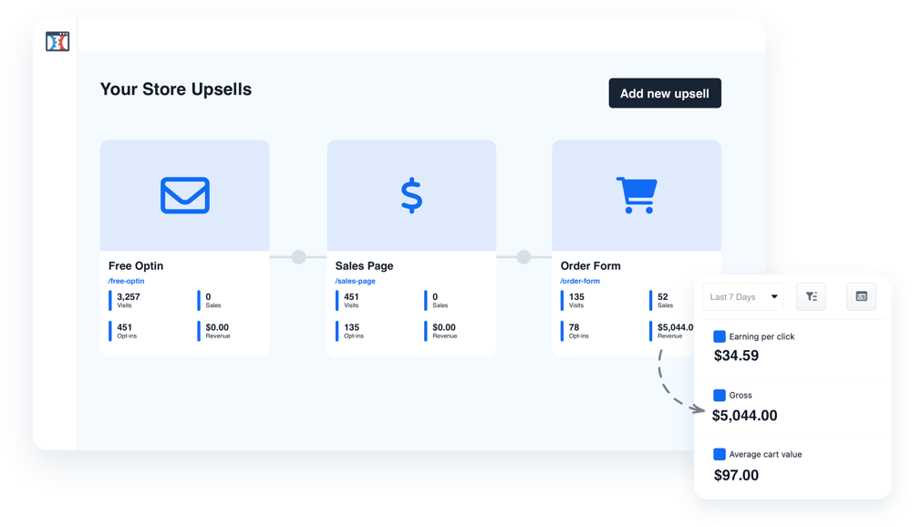 maximize sales example