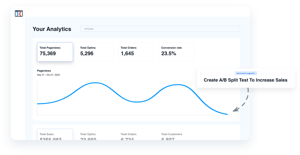 business performance example