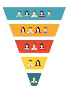 Best Funnel Designs That Will Convert