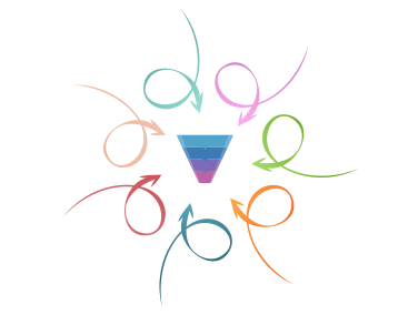 7 Sales Funnel Frameworks To Help You Achieve Success