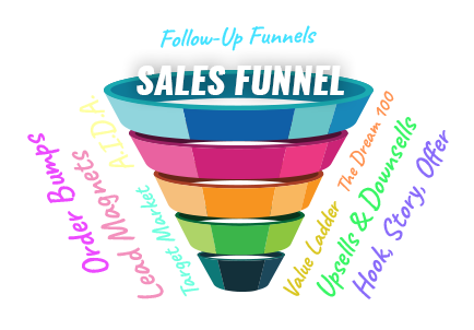 The Sales Funnel Basics: Master These 9 Core Concepts First