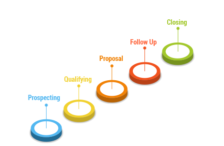 Definitive Sales Pipeline Guide: How Do I Keep My Sales Pipeline Full?