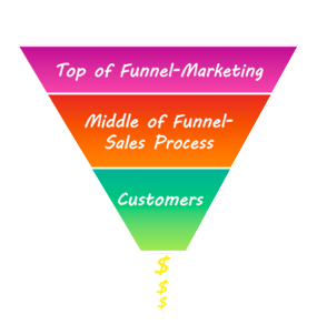 What is a Sales Funnel? Plus 6 Sales Funnel Examples That Convert Like Crazy