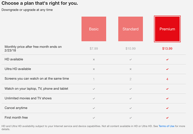 Table displaying three subscription plans: Basic ($7.99), Standard ($10.99), and Premium ($13.99). Premium plan includes Ultra HD, more screens, and other features not available in Basic or Standard plans.