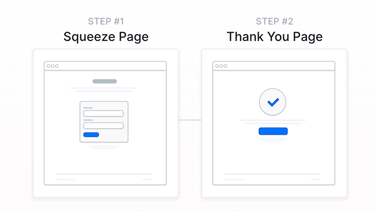 lead generation landing pages 